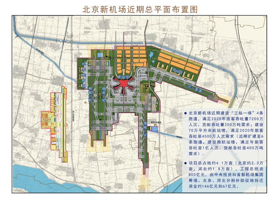 8万亩),工程总投资800亿元,中央投资和首都机场集团筹措.