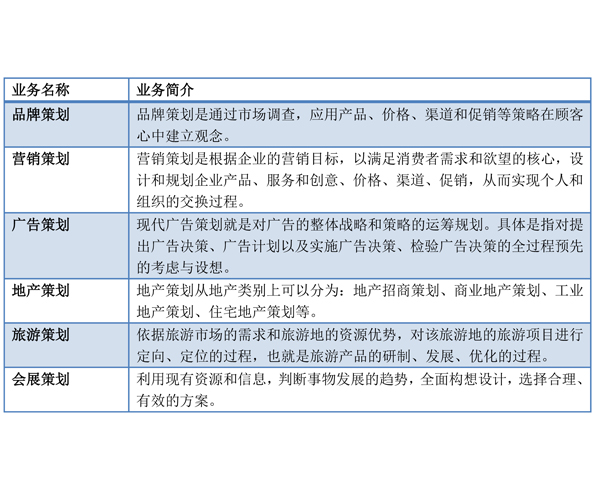 2-咨询策划创意产业园规划策划产业分类.jpg