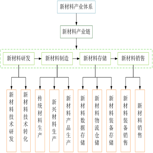新材料产业专项发展规划.jpg