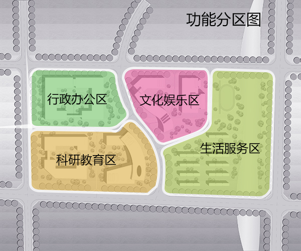 2-科研教育创意产业园规划功能分区图.jpg