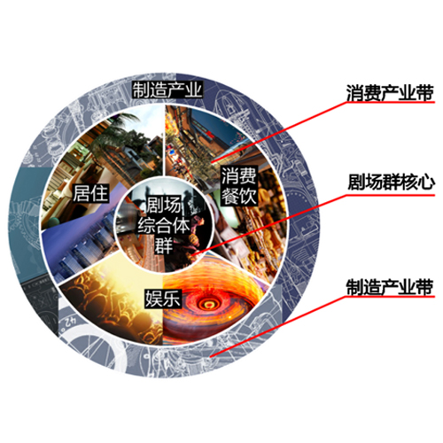 文化产业专项发展规划.jpg
