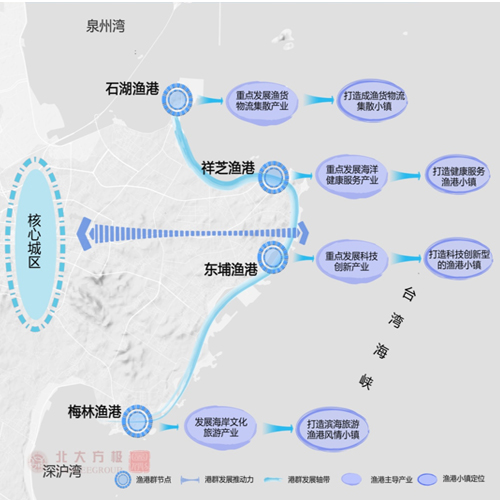 海洋经济专项发展规划.jpg