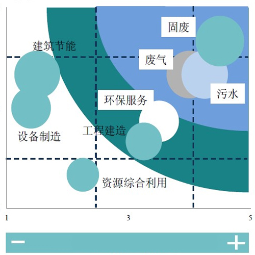 节能环保产业专项发展规划.jpg