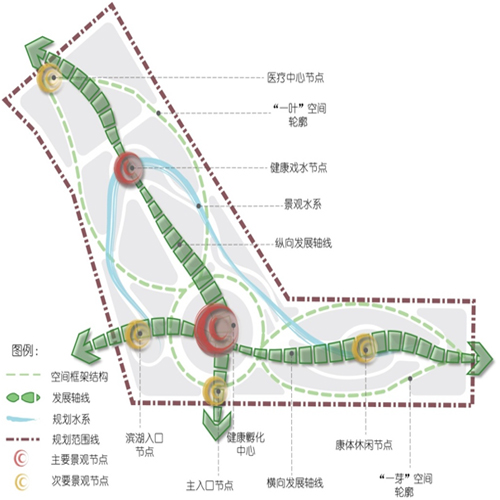 大健康产业专项发展规划.jpg