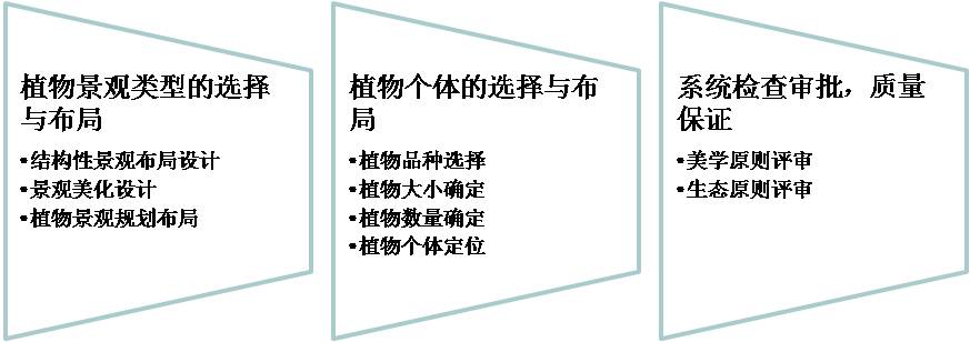 C:\Users\user1\Desktop\页面设计\景观设计\2.jpg