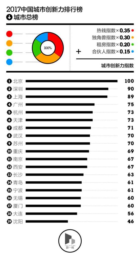 http://www.199it.com/wp-content/uploads/2017/01/640-1.jpeg