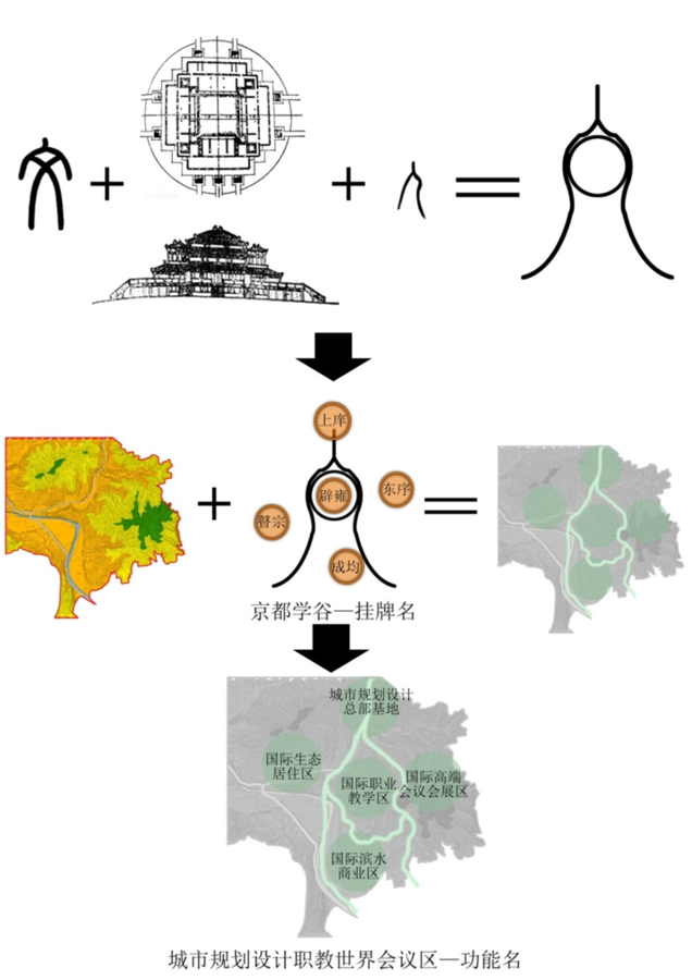 01-04旅游产业专项发展规划5.png