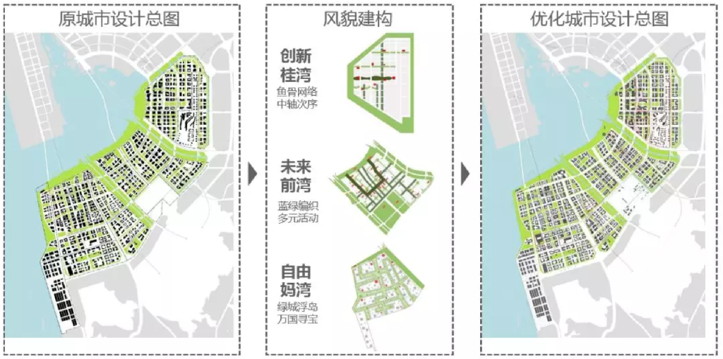 规划案例分析与评述深圳市前海城市风貌和建筑特色规划