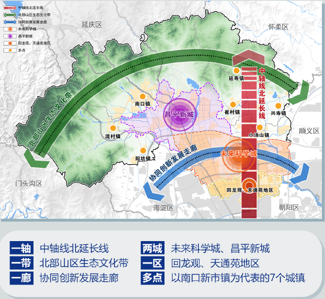 北京昌平区分区规划20172035年国土空间规划