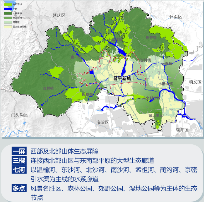 北京昌平区分区规划20172035年国土空间规划