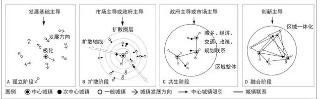 1规划背景近年来,随着全球化与城镇化进程的持续加速推进,区域协同已