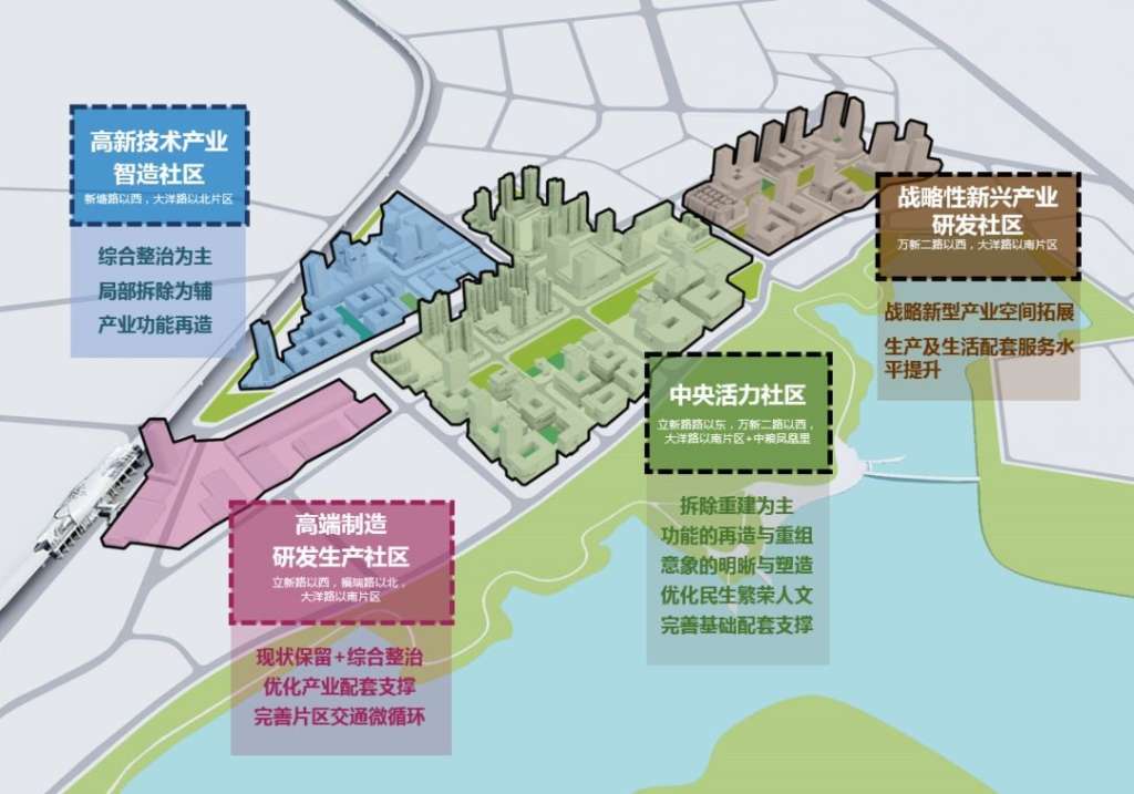 3.3 以产业邻里单元为主体的更新实施路径选择