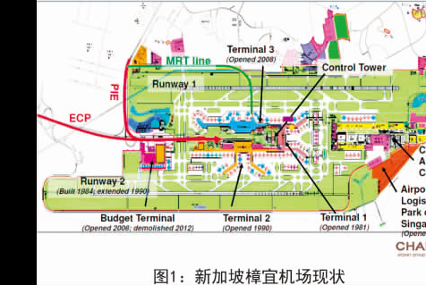《新加坡樟宜机场规划设计分析与启发》概要 