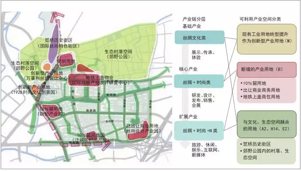 歷史經典產業特色小鎮規劃策略-以杭州筧橋絲尚小鎮為例